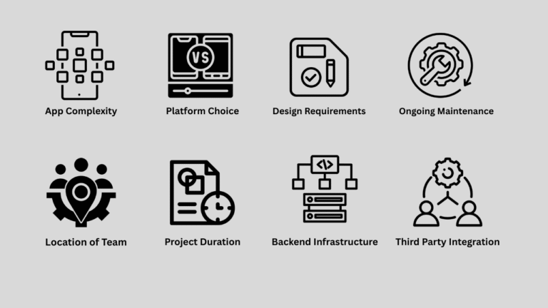 Factors affecting app development cost