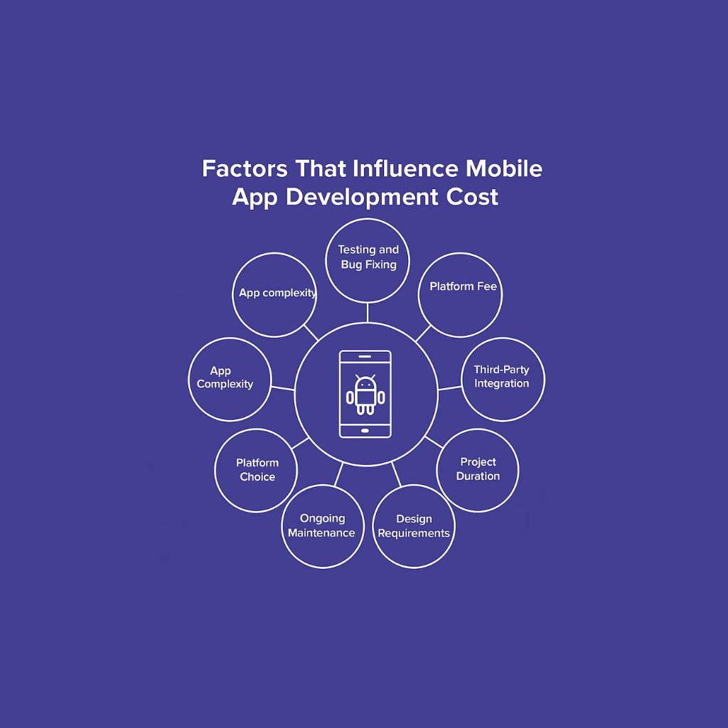 10 factors influencing mobile app development cost